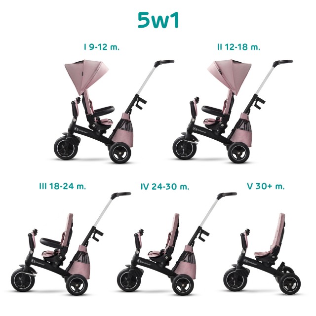 KinderKraft EASYTWIST Ροζ τρίκυκλο KKRETWIPNK
