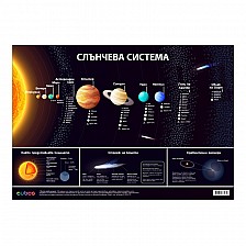 Cubos σχολική πινακίδα «Ηλιακό σύστημα», 100 x 70 εκ.