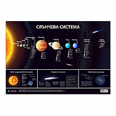 Cubos σχολική πινακίδα «Ηλιακό σύστημα», 100 x 70 εκ.