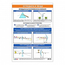 Cubos σχολική πινακίδα «Οπτική», 70 x 100 εκ.