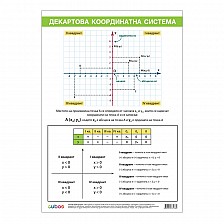 Cubos σχολική πινακίδα «Καρτεσιανό σύστημα συντεταγμένων», 70 x 100 εκ.