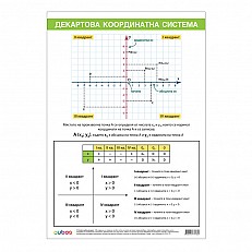 Cubos σχολική πινακίδα «Καρτεσιανό σύστημα συντεταγμένων», 70 x 100 εκ.
