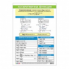 Cubos σχολική πινακίδα «Λογαριθμικές συναρτήσεις», 70 x 100 εκ., διπλής όψης