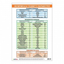 Cubos σχολική πινακίδα «Πίνακας μεγεθών και μονάδων μέτρησης», 70 x 100 εκ.