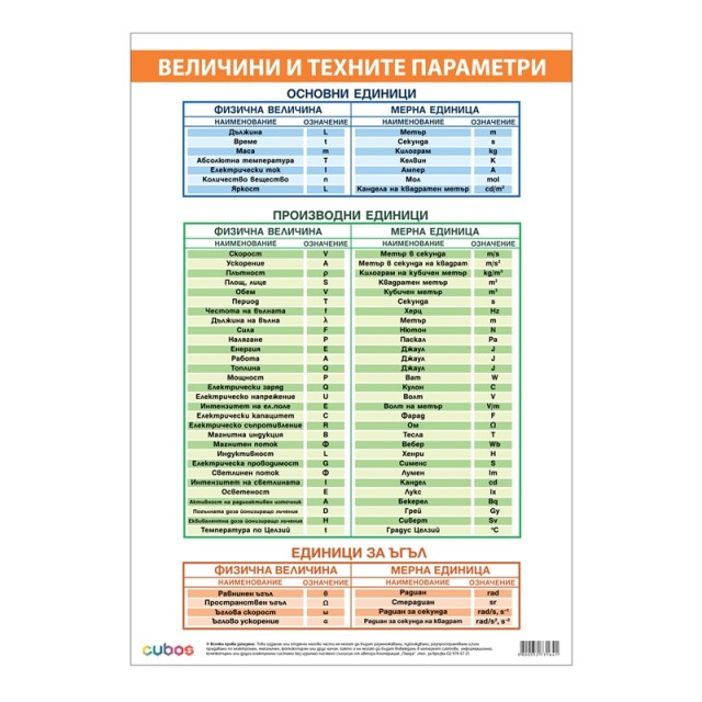 Cubos Ученическо табло ''Таблица величини и мерни единици'', 70 x 100 cm