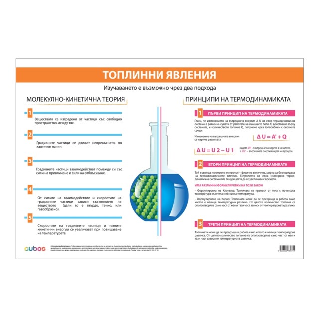 Cubos Ученическо табло ''Топлинни явления'', 100 x 70 cm