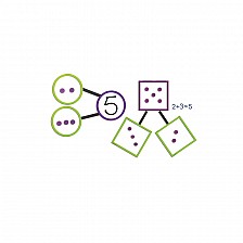 Learning Resources γιγάντιο σετ πρόσθεση και αφαίρεση