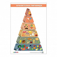 Cubos σχολική πινακίδα «Διατροφική πυραμίδα», 70 x 100 εκ.
