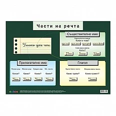 Cubos σχολική πινακίδα «Μέρη του λόγου» 70 x 50 εκ.