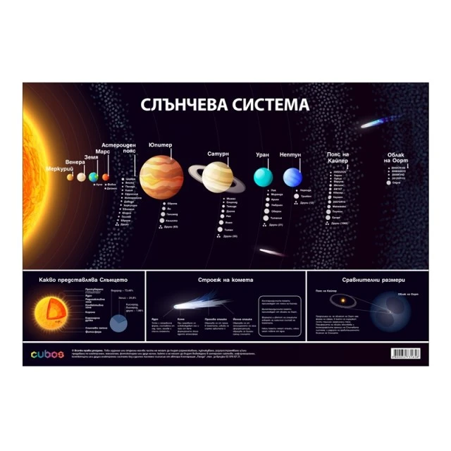 Cubos σχολική πινακίδα «Ηλιακό σύστημα», 100 x 70 εκ.