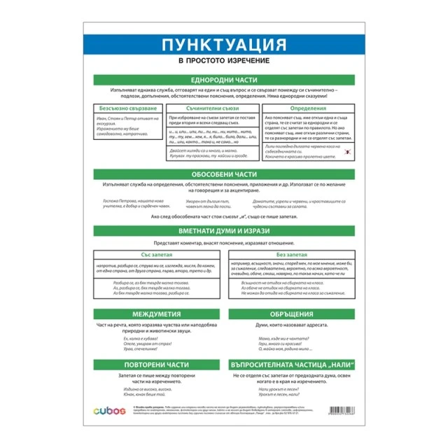 Cubos σχολική πινακίδα «Στίξη σε απλή πρόταση», 70 x 100 εκ.