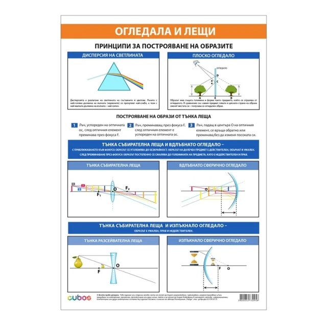 Cubos σχολική πινακίδα «Οπτική», 70 x 100 εκ.