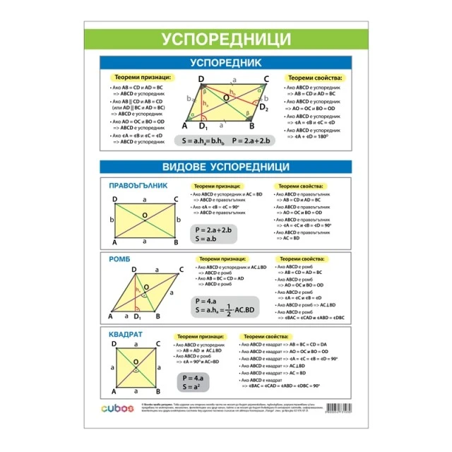 Cubos σχολική πινακίδα «Παραλληλόγραμμα», 70 x 100 εκ.