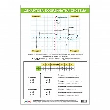 Cubos σχολική πινακίδα «Καρτεσιανό σύστημα συντεταγμένων», 70 x 100 εκ.