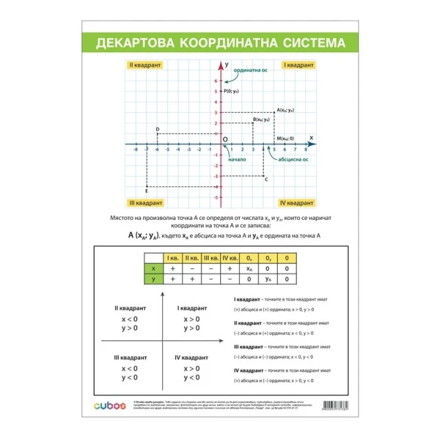 Cubos σχολική πινακίδα «Καρτεσιανό σύστημα συντεταγμένων», 70 x 100 εκ.
