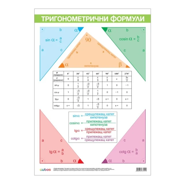 Cubos Ученическо табло ’’тригонометрични функции, двустранно’’, 70 x 100 cm