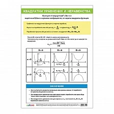 Cubos Ученическо табло ''Квадратни уравнения и неравенства'', 70 x 100 cm, двустранно