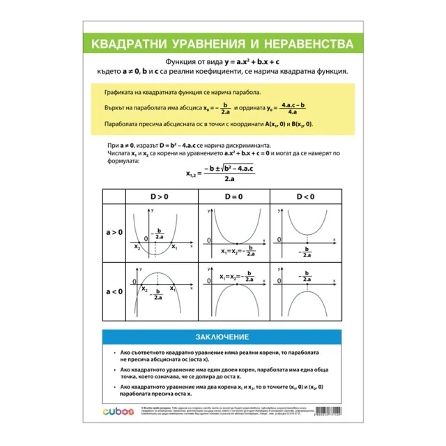 Cubos Ученическо табло ’’Квадратни уравнения и неравенства’’, 70 x 100 cm, двустранно