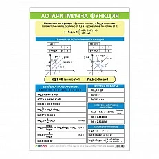 Cubos σχολική πινακίδα «Λογαριθμικές συναρτήσεις», 70 x 100 εκ., διπλής όψης