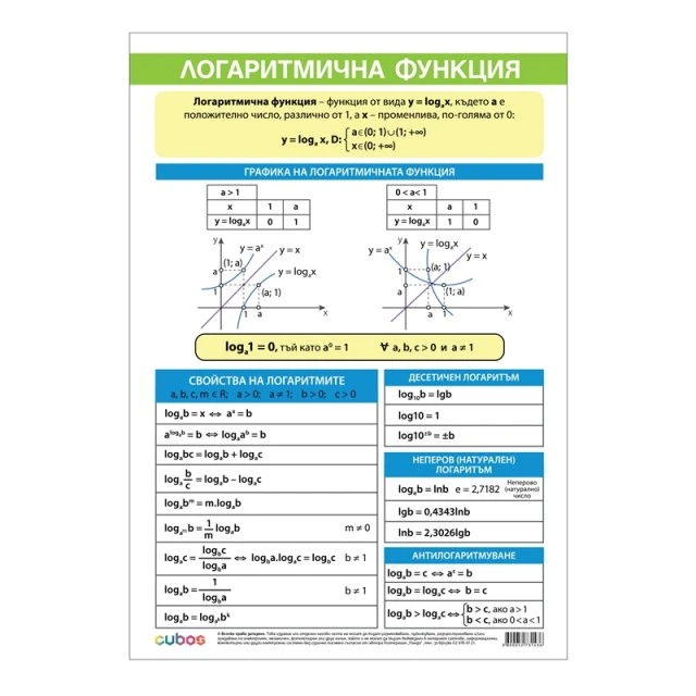 Cubos σχολική πινακίδα «Λογαριθμικές συναρτήσεις», 70 x 100 εκ., διπλής όψης