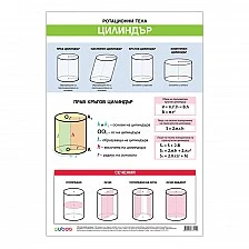 Cubos σχολική πινακίδα «Σώματα εκ περιστροφής κύλινδρος και κώνος», 70 x 100 εκ., διπλής όψης