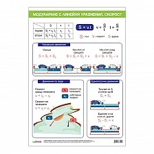 Cubos σχολική πινακίδα «Μοντελοποίηση με γραμμικές εξισώσεις Ταχύτητα», 70 x 100 εκ.