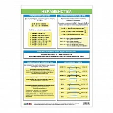 Cubos σχολική πινακίδα «Ανισότητες», 70 x 100 εκ.