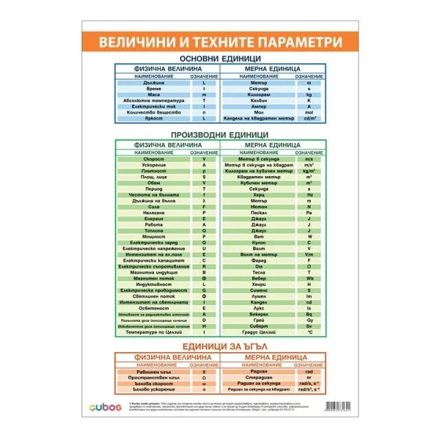 Cubos σχολική πινακίδα «Πίνακας μεγεθών και μονάδων μέτρησης», 70 x 100 εκ.