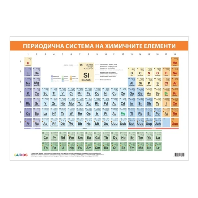 Cubos σχολική πινακίδα «Περιοδικός πίνακας χημικών στοιχείων», 100 x 70 εκ.