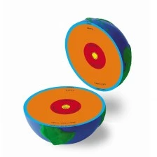 Πόροι μάθησης Γη μοντέλο - διατομή