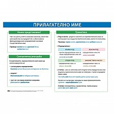 Cubos σχολική πινακίδα «Επίθετα», 100 x 70 εκ.