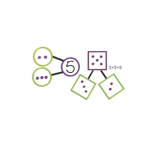 Learning Resources γιγάντιο σετ πρόσθεση και αφαίρεση
