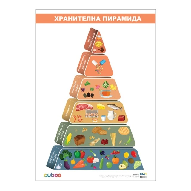 Cubos σχολική πινακίδα «Διατροφική πυραμίδα», 70 x 100 εκ.