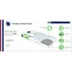 Στρώμα Evolutif Fresh 60X120Cm (12cm Πάχος) Candide