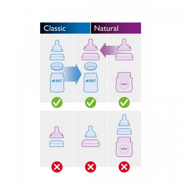 Φιάλη Natural 125 ml 0m+