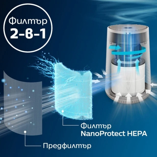 Φίλτρο Γνήσιο ανταλλακτικό φίλτρο NanoProtect HEPA Philips FY0611/30, για καθαριστές Philips series 600