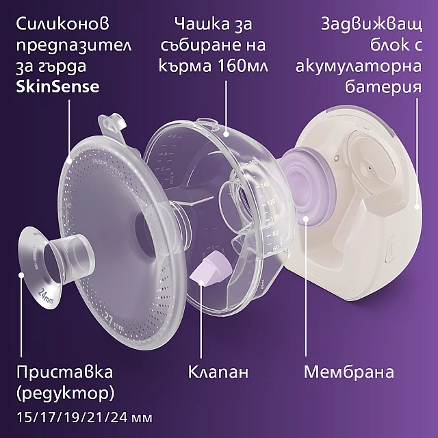 Ασύρματο διπλό θήλαστρο Natural Care SCF495/11 με δυνατότητα hands-free, χωράει διακριτικά σε σουτιέν, με ενσωματωμένο κινητήρα που τροφοδοτείται από μπαταρία