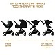 Παιδικό καρότσι Kinderkraft YOXI 3 σε 1 PURE BLACK