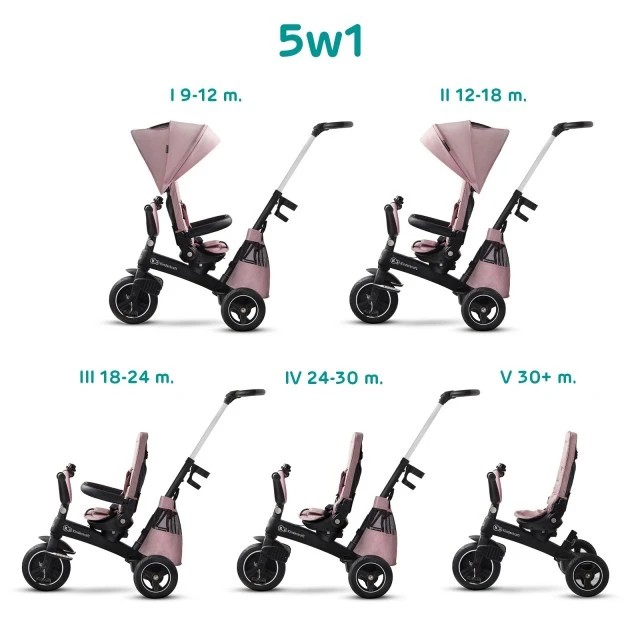 KinderKraft EASYTWIST ροζ τρίκυκλο KKRETWIPNK