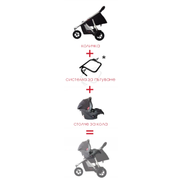 Phil & Teds Αντάπτορας Bebe/Bebe*/Bebe HS για καρότσι sport/dash