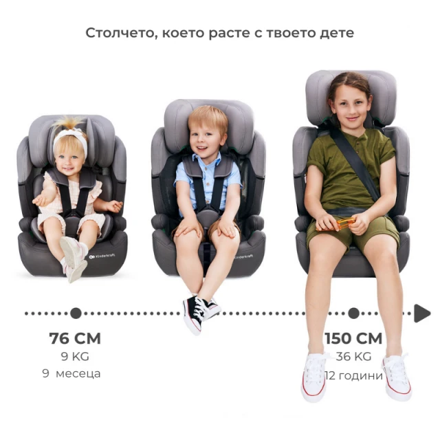 Κάθισμα αυτοκινήτου Kinderkraft COMFORT UP i-Size HAPPY SHAPES