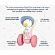 Jemima Puddle-Duck - Peter Rabbit™