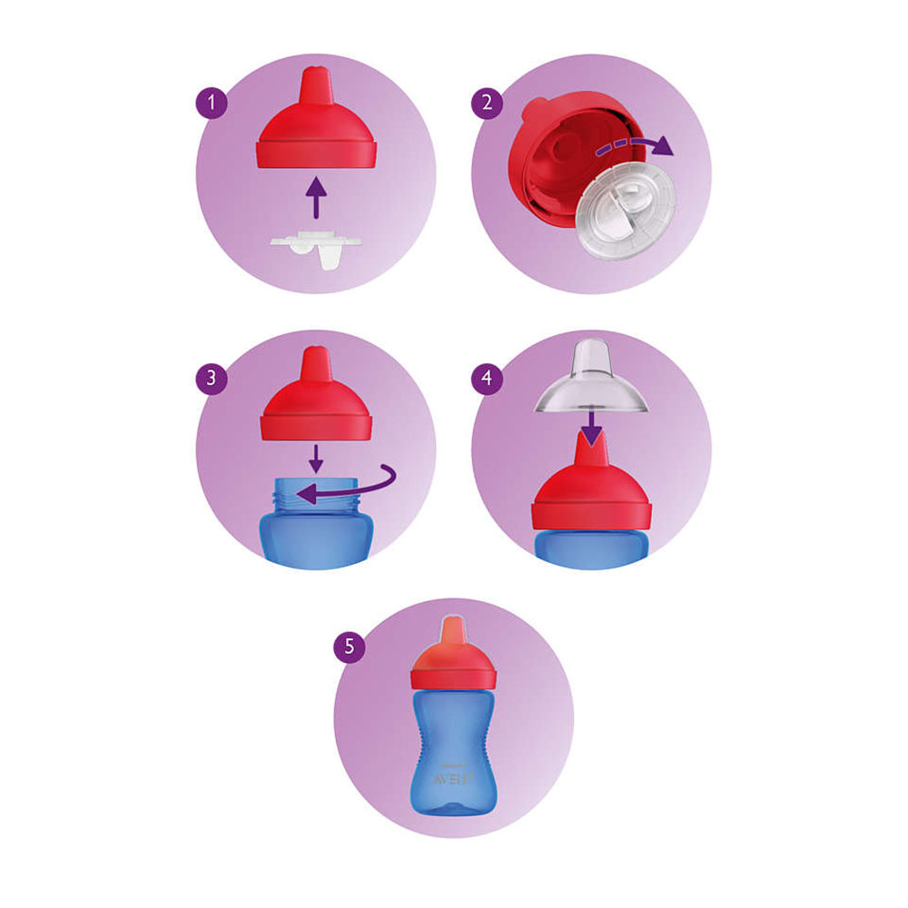 Philips AVENT Κύπελλο που δεν χυθεί με σκληρό άκρο 300 ml, 18m+, ΠΡΑΣΙΝΟ