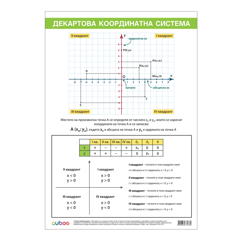 Cubos Ученическо табло ''Декартова координатна система'', 70 x 100 cm