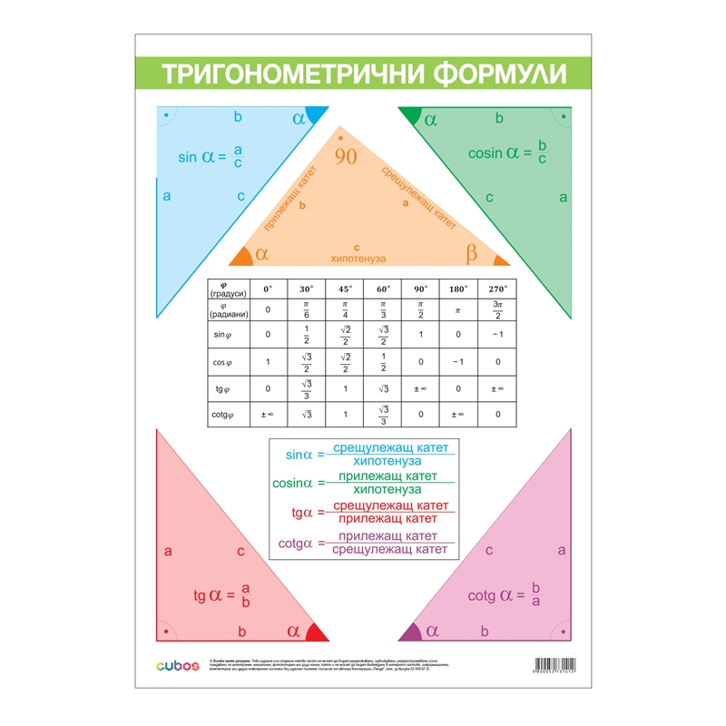 Cubos Ученическо табло ''тригонометрични функции, двустранно'', 70 x 100 cm