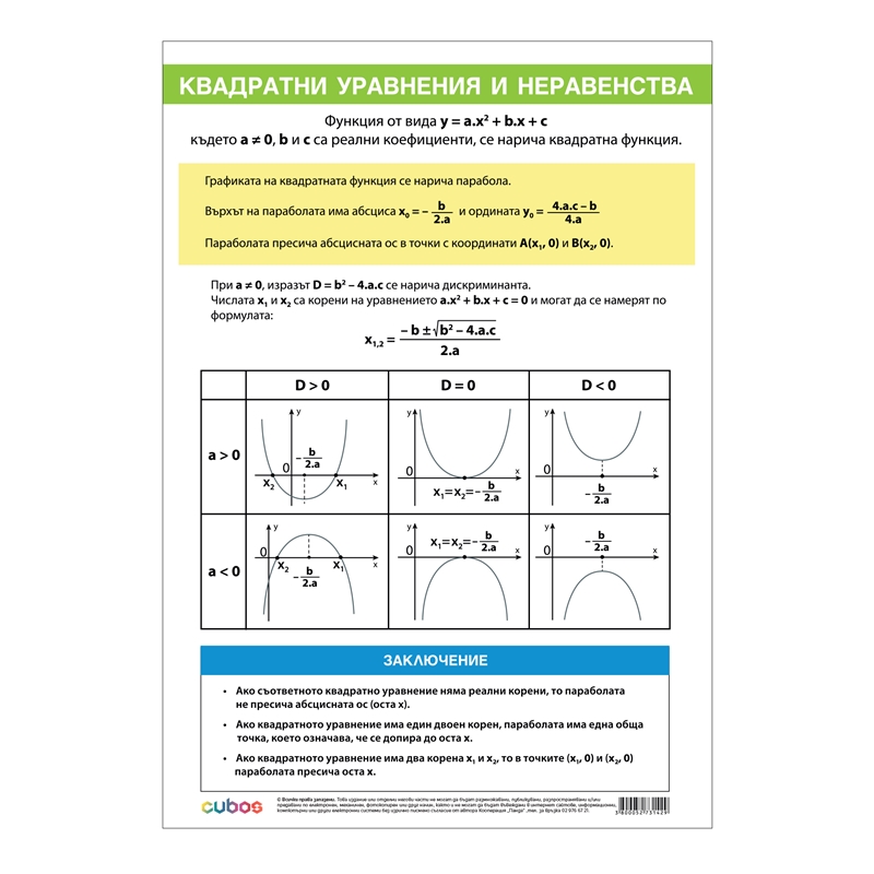 Cubos Ученическо табло ''Квадратни уравнения и неравенства'', 70 x 100 cm, двустранно
